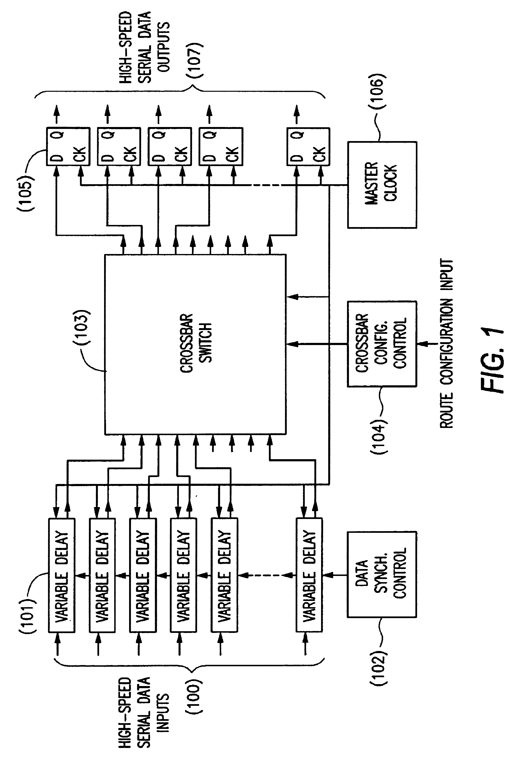 Crossbar switch and control for data networks switching