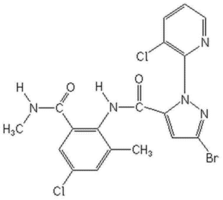 Efficient pesticide containing efficient cyhalothrin, chlorantraniliprole, dinotefuran and spirotetramat