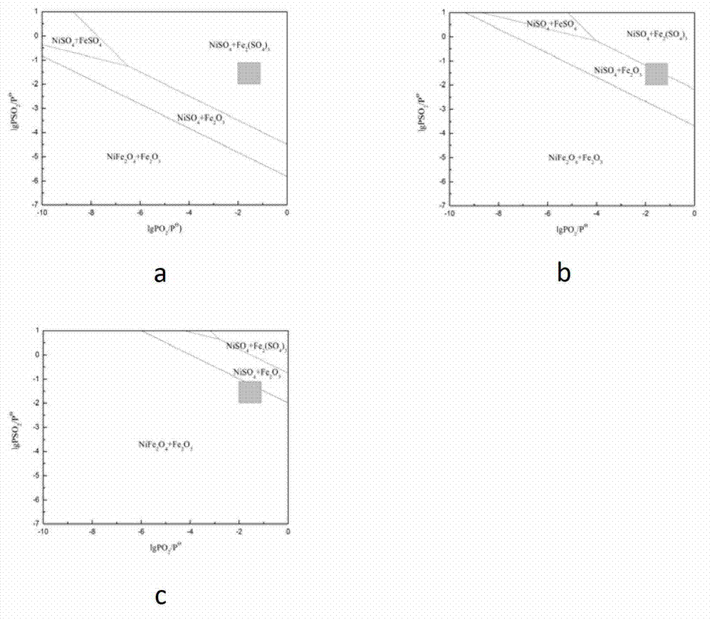 Method for selectively leaching nickel and molybdenum from nickel-molybdenum ore