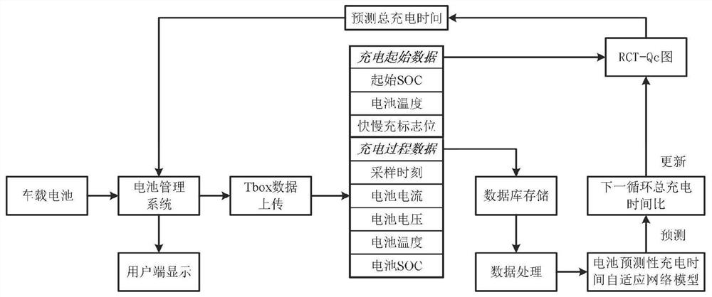 Electric vehicle residual charging time prediction method and system based on cloud sparse charging data