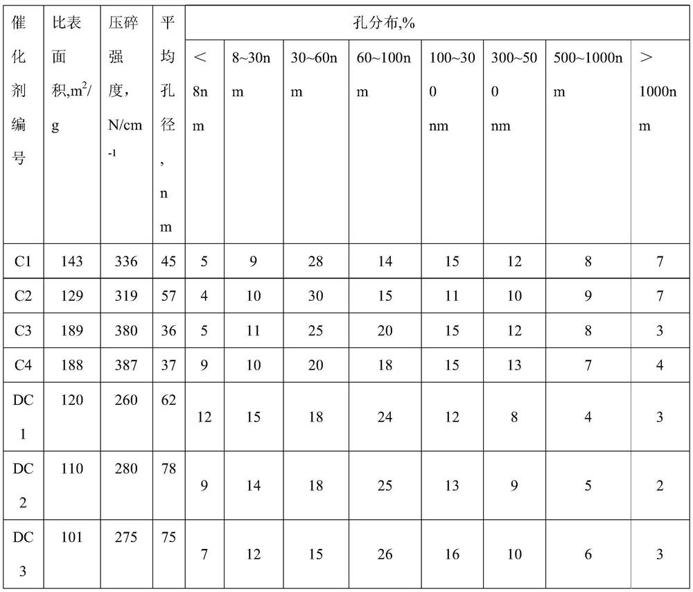 Hydrotreating catalyst for treating low-quality oil, its preparation method and application