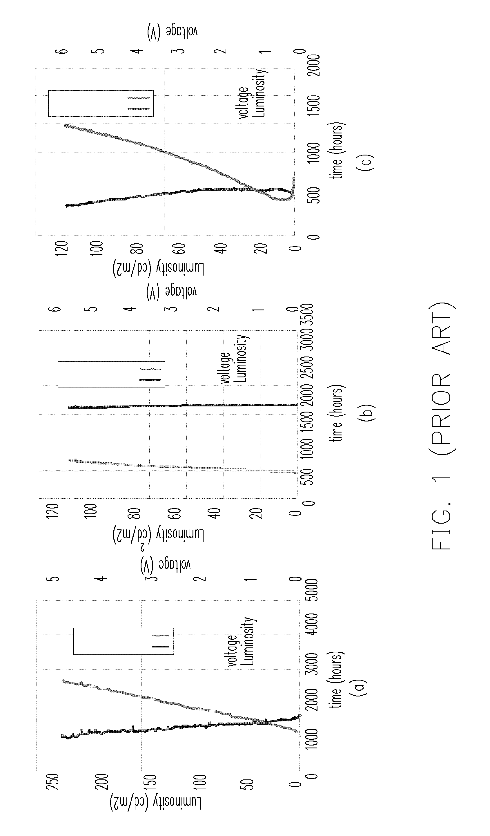 [active matrix OLED driving control circuit capable of dynamically adjusting white balance and adjusting method thereof]