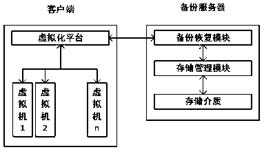 A method for eliminating invalid data in the process of windows virtual machine backup