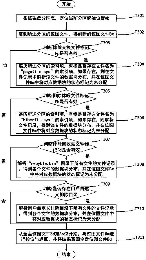 A method for eliminating invalid data in the process of windows virtual machine backup