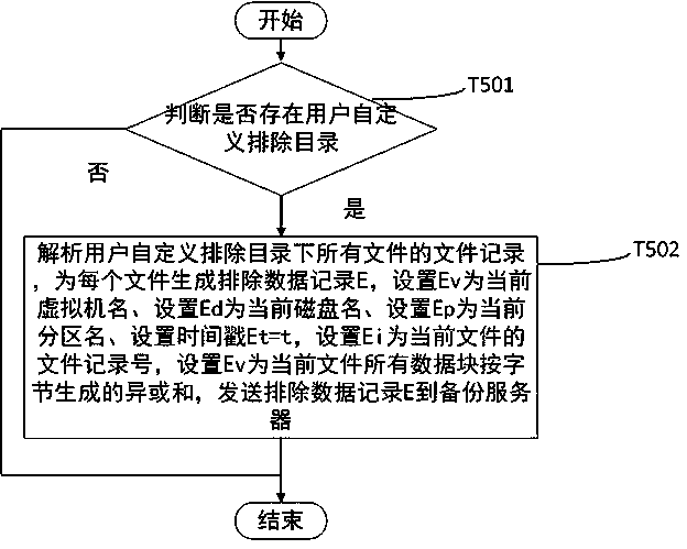 A method for eliminating invalid data in the process of windows virtual machine backup