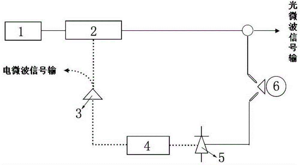 Photoelectric oscillator based on optical resonant cavity