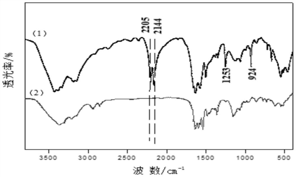 Cyclohexyl biguanide hydrochloride and preparation method thereof