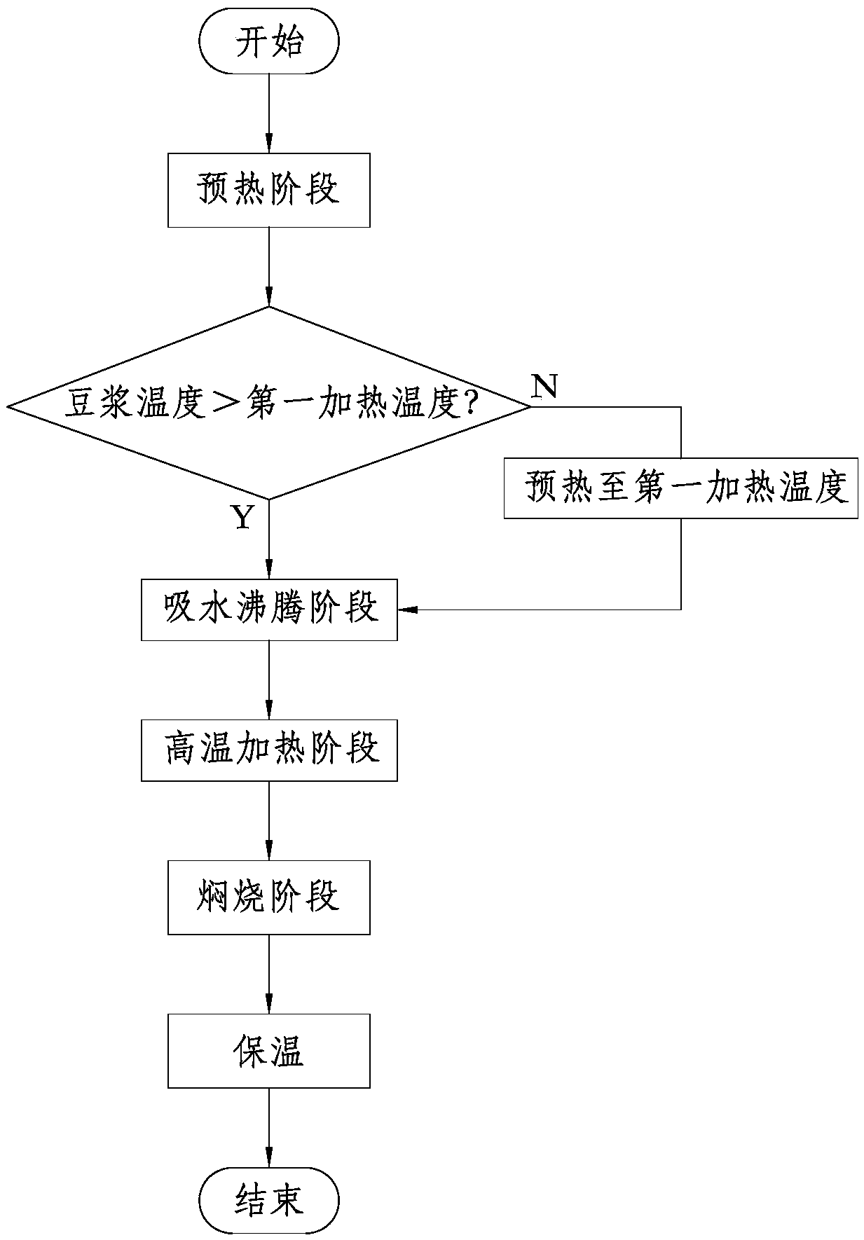 Method for making soybean milk rice