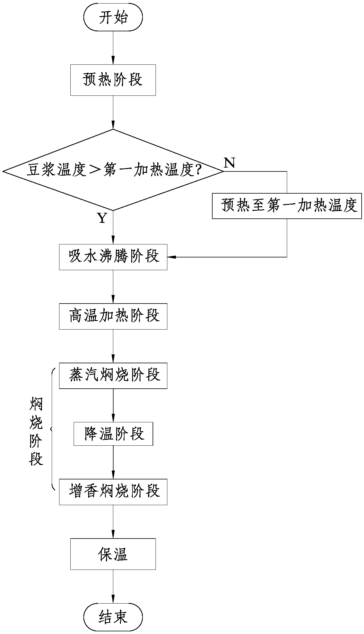 Method for making soybean milk rice