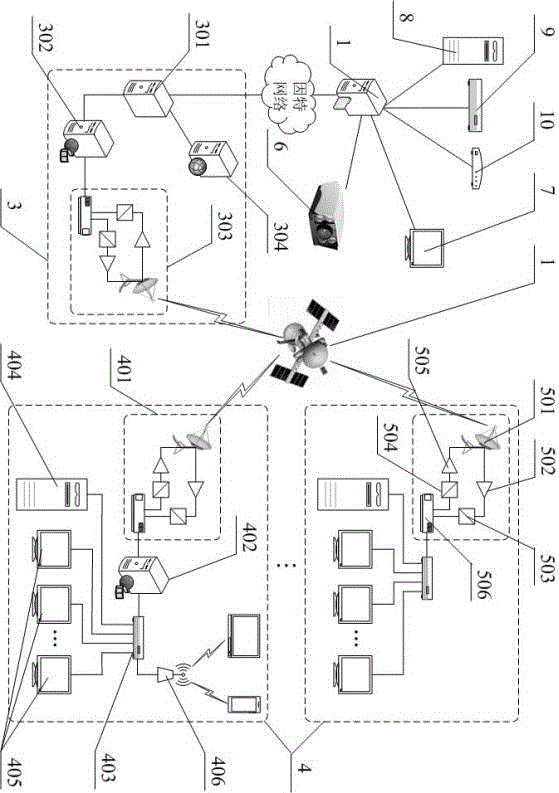 Interactive education system based on two-way communication satellite and working method thereof