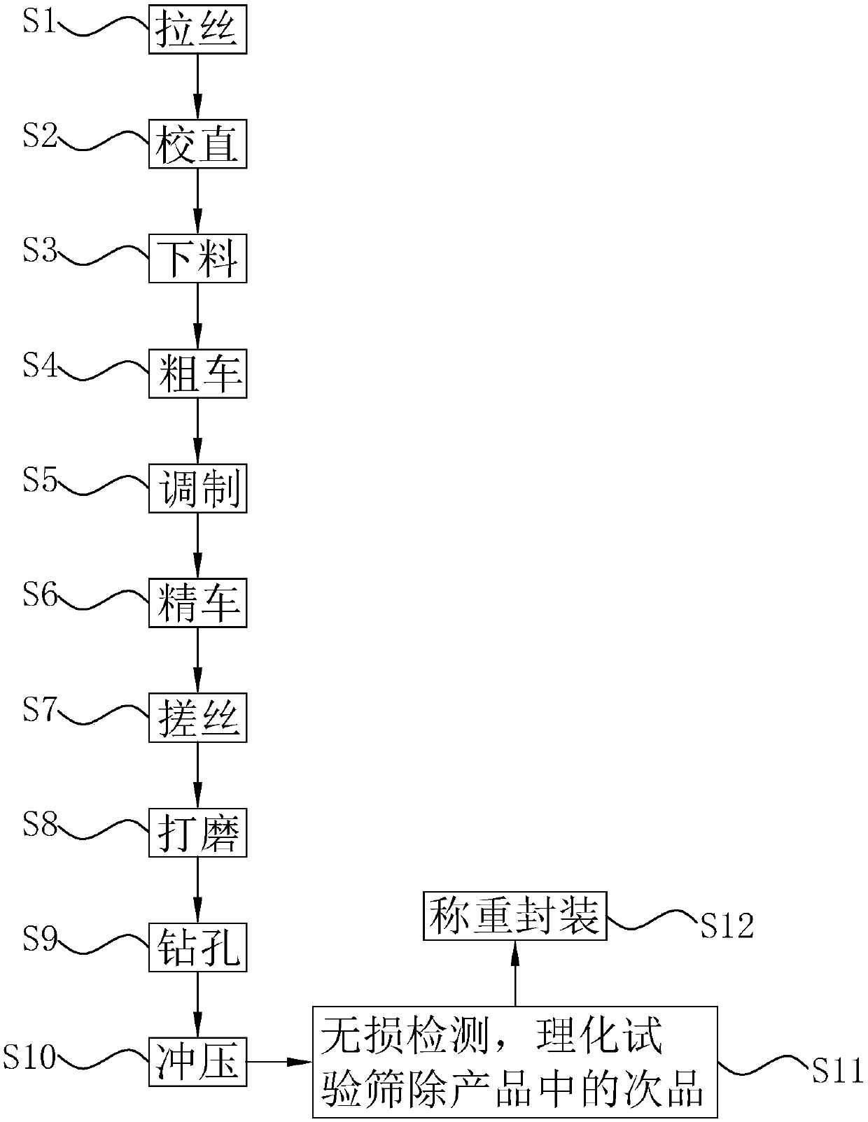 Double-end stud and preparation technology thereof