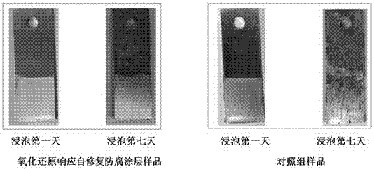 Oxidation-reduction responded self-repairing anticorrosive coating and preparation method thereof