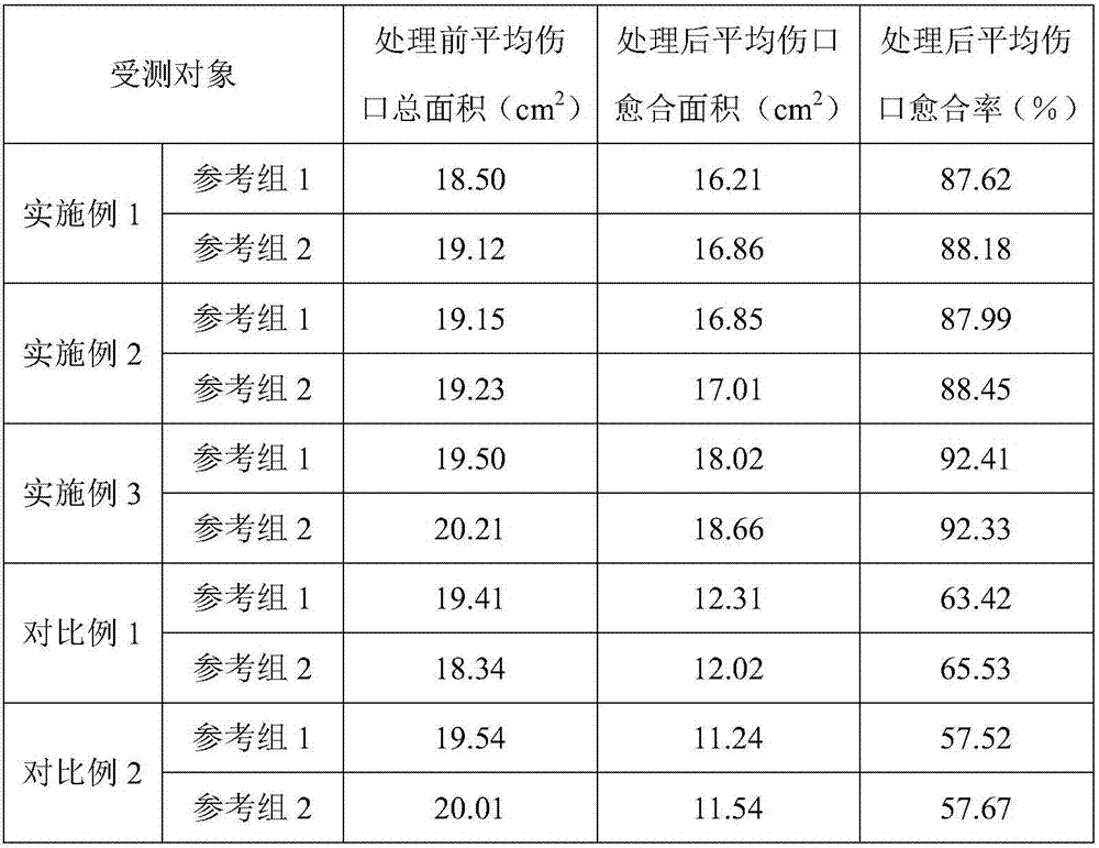 Preparation and application of shed frame pear tree shaping wound healing agent