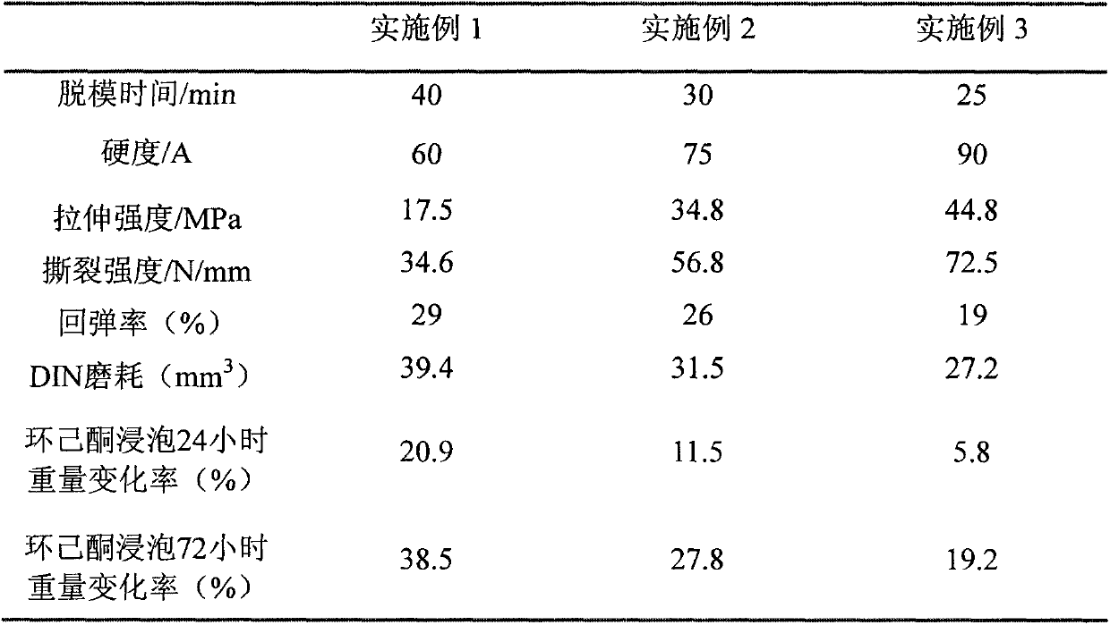 Polyurethane elastic body material for silk-screen printing squeegee and preparation method thereof