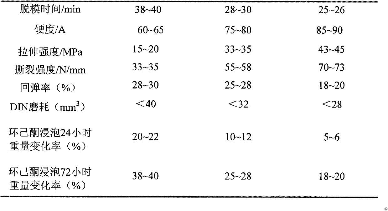 Polyurethane elastic body material for silk-screen printing squeegee and preparation method thereof