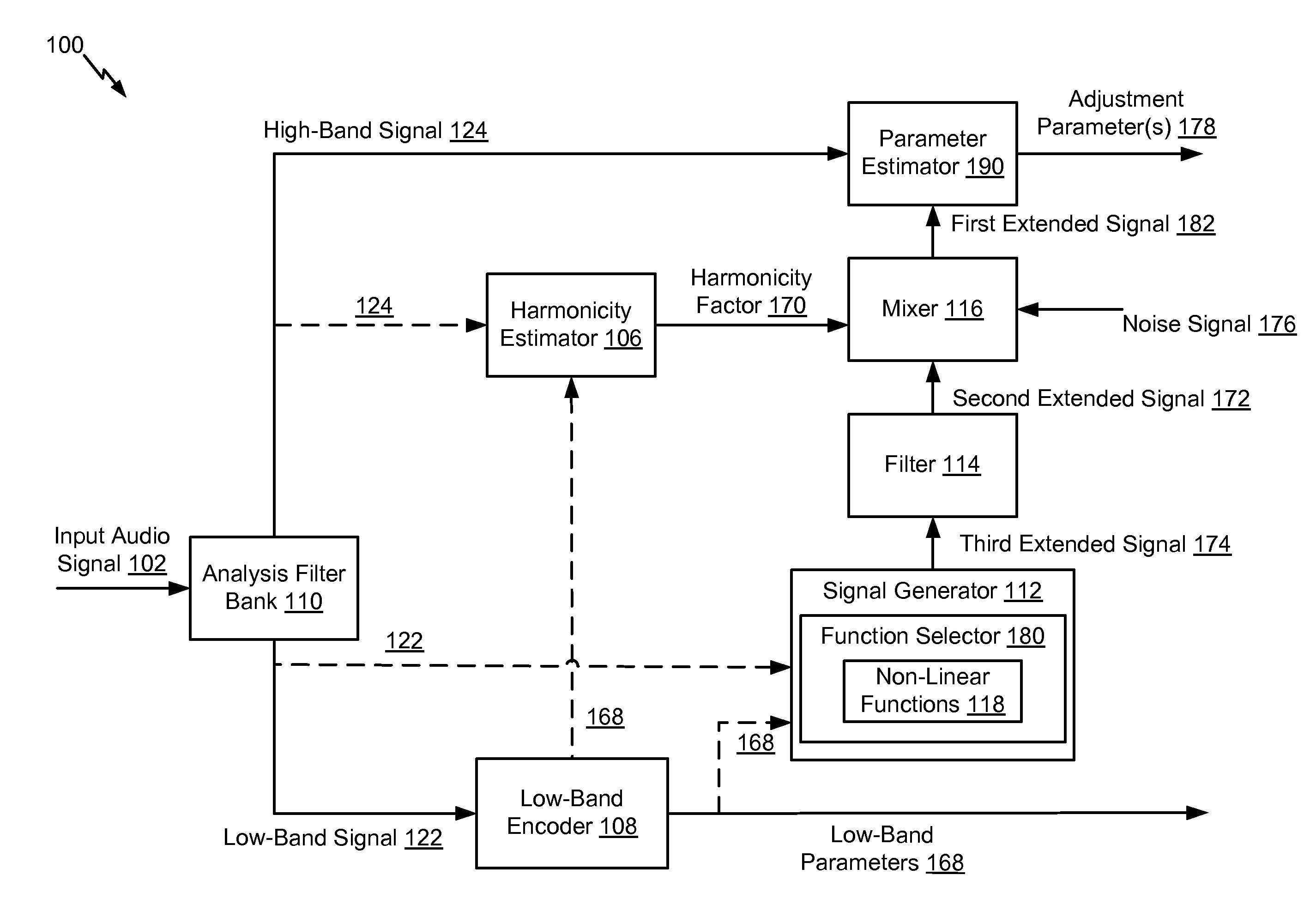 Harmonic Bandwidth Extension of Audio Signals