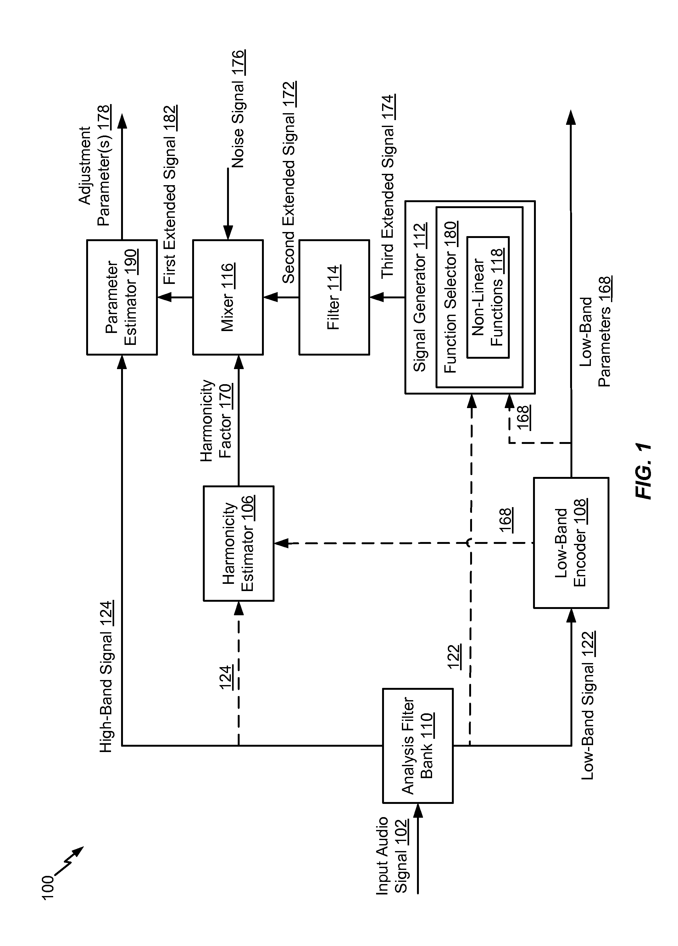 Harmonic Bandwidth Extension of Audio Signals