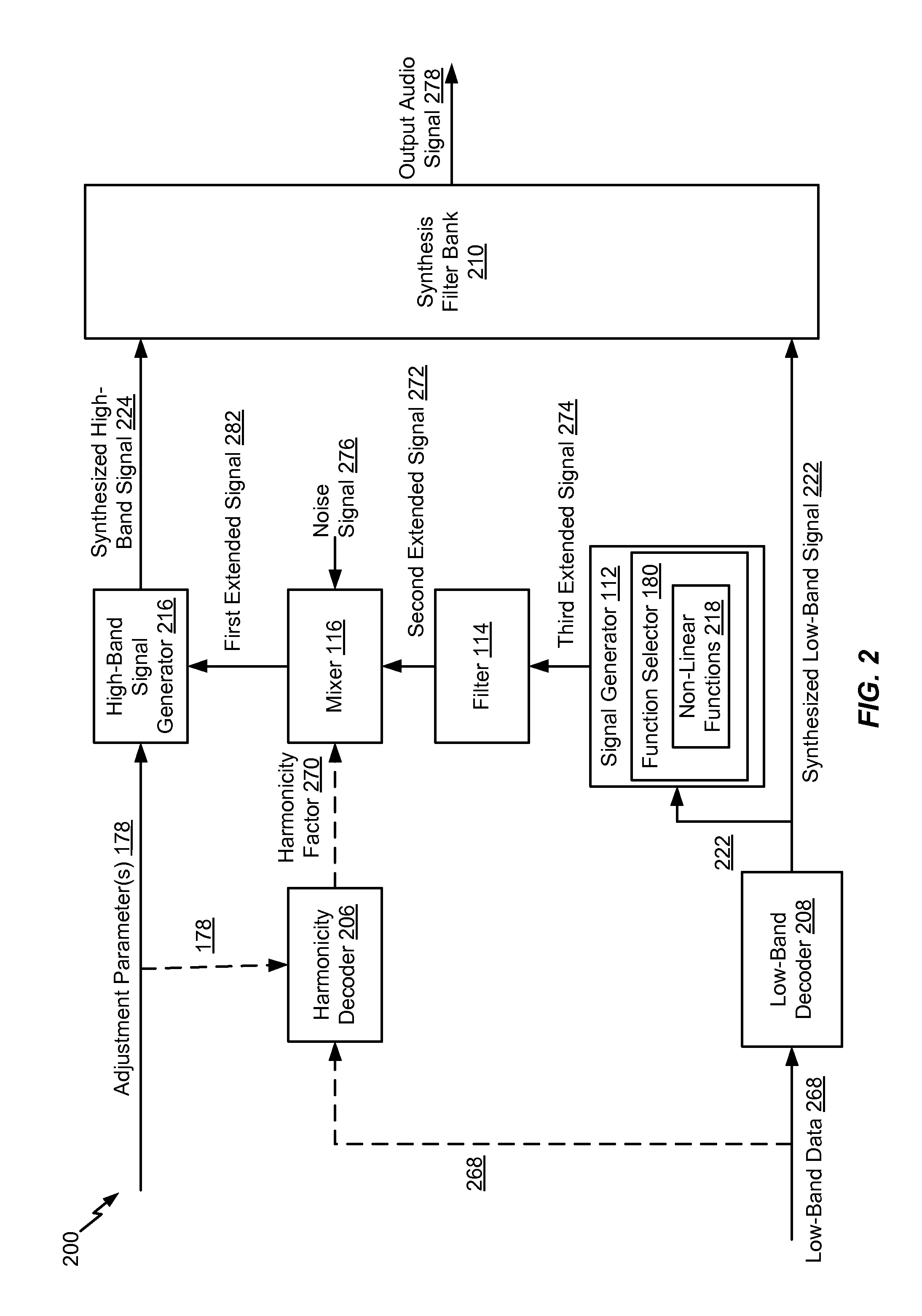 Harmonic Bandwidth Extension of Audio Signals