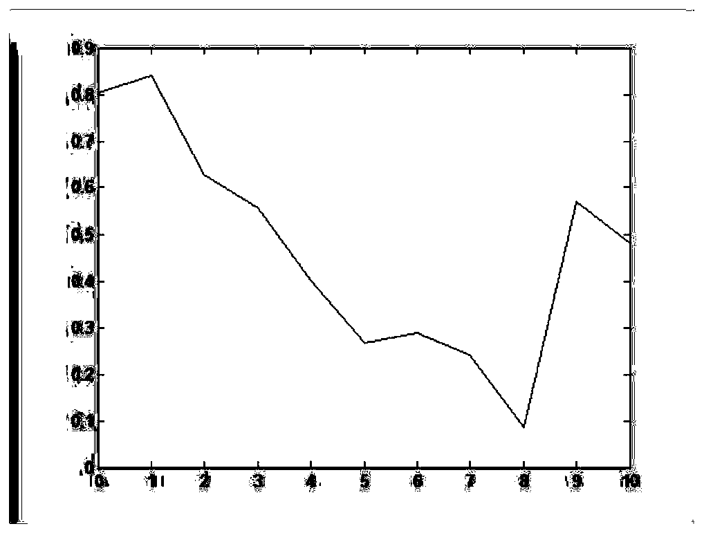 Image stereo matching method, binocular vision equipment