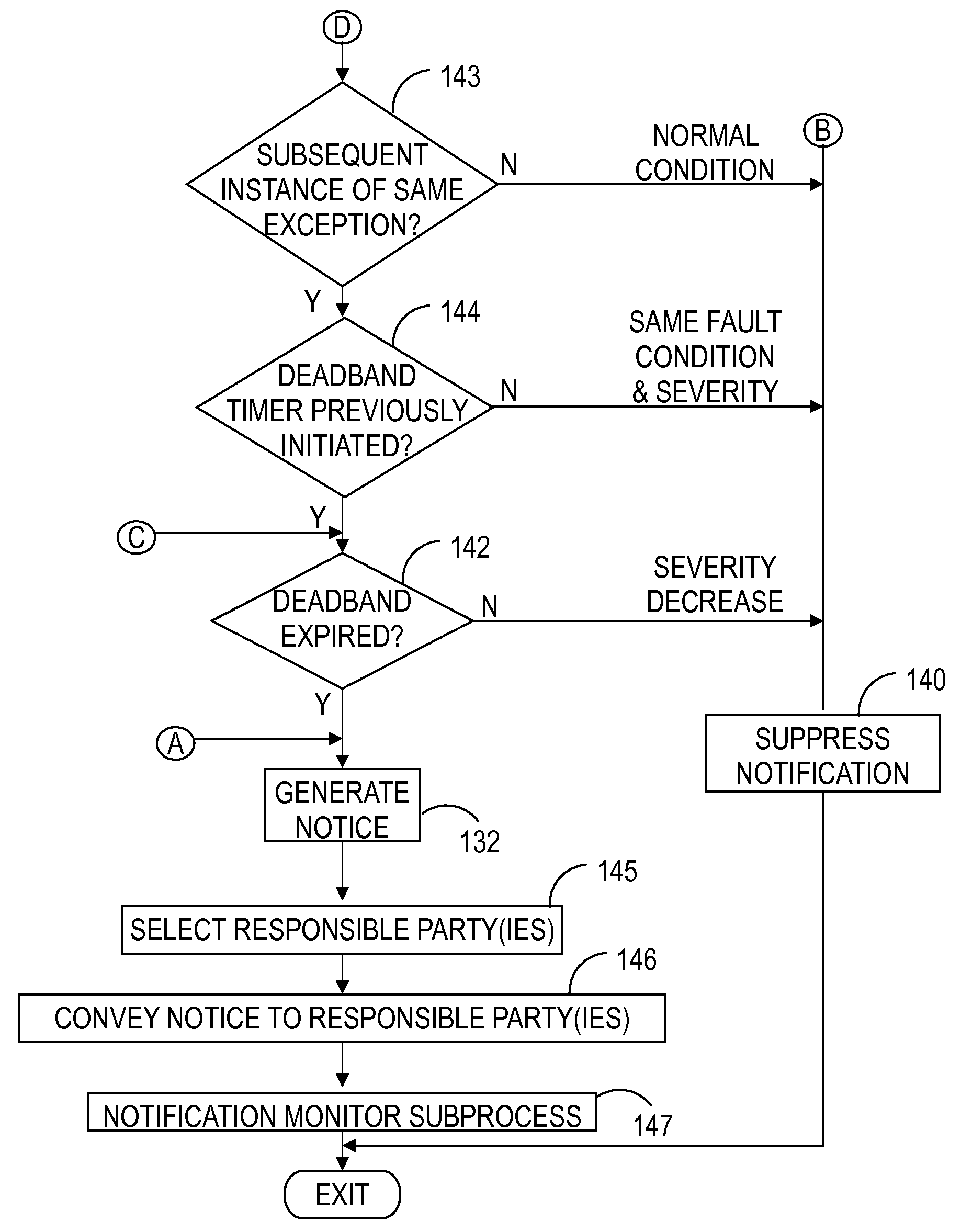 Method for exception-based notification of the condition of an apparatus