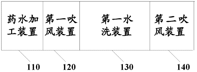 Horizontal apparatus for processing printed circuit boards and method for processing printed circuit boards