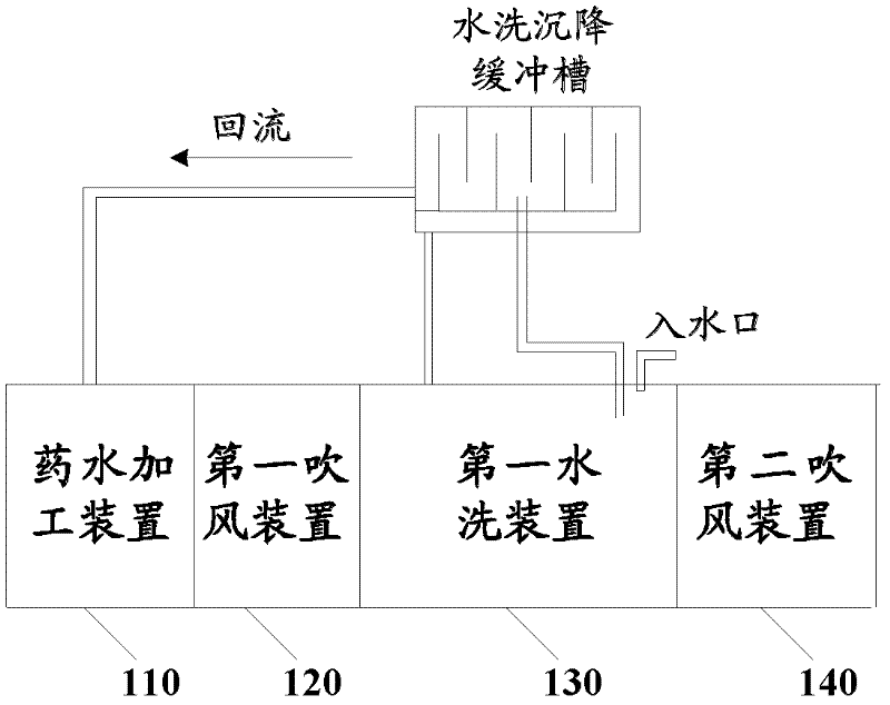 Horizontal apparatus for processing printed circuit boards and method for processing printed circuit boards