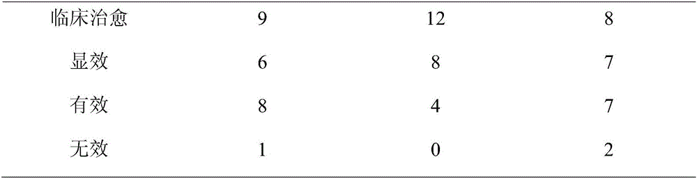 Compound traditional Chinese medicine composition for treating acute-phase gout and application thereof