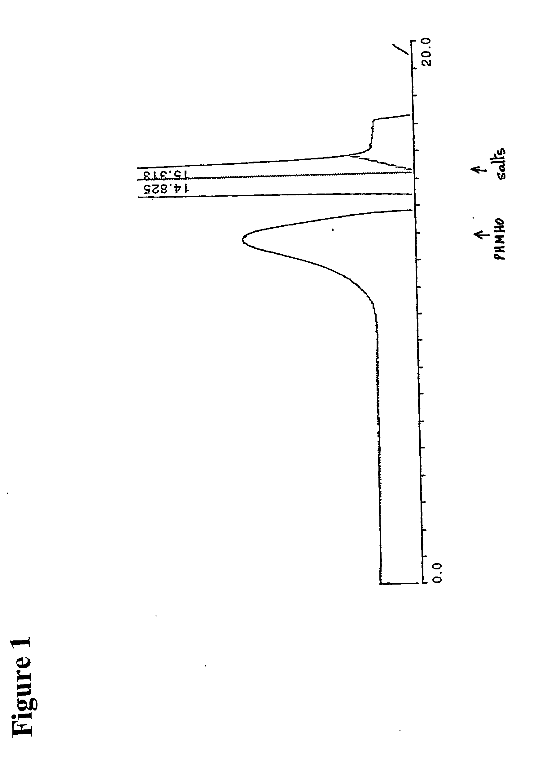 Biodegradable polyketal polymers and methods for their formation and use