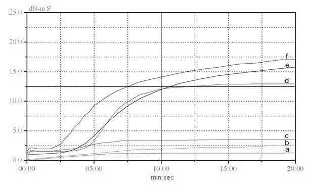 Room temperature/low temperature vulcanized chloroprene rubber sizing material