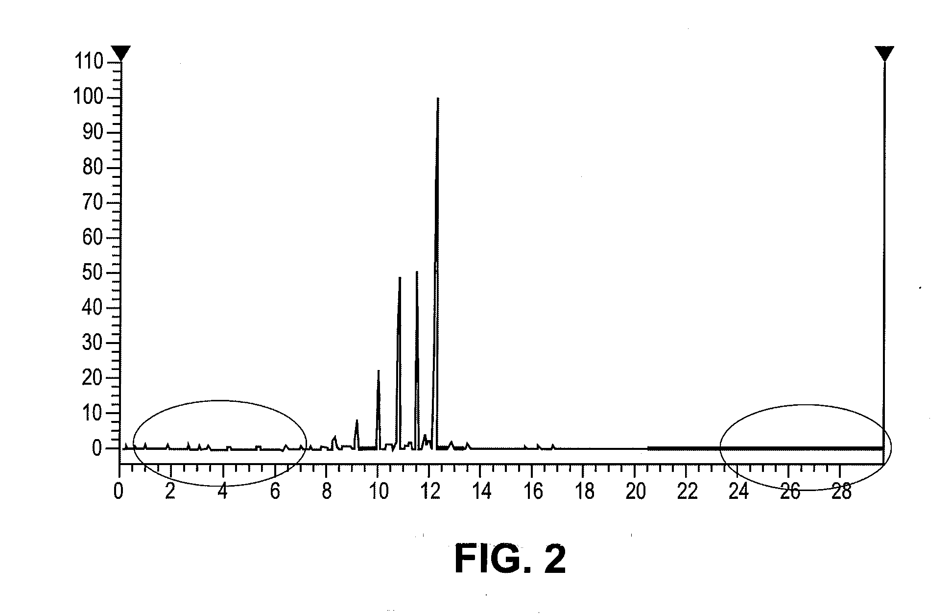 Process for co-producing jet fuel and LPG from renewable sources