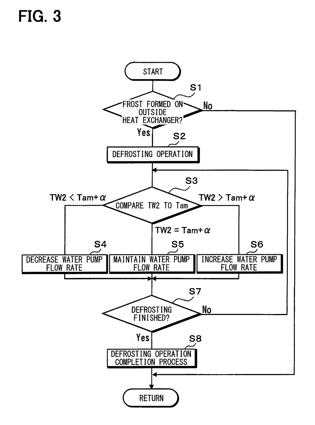 Heat pump system