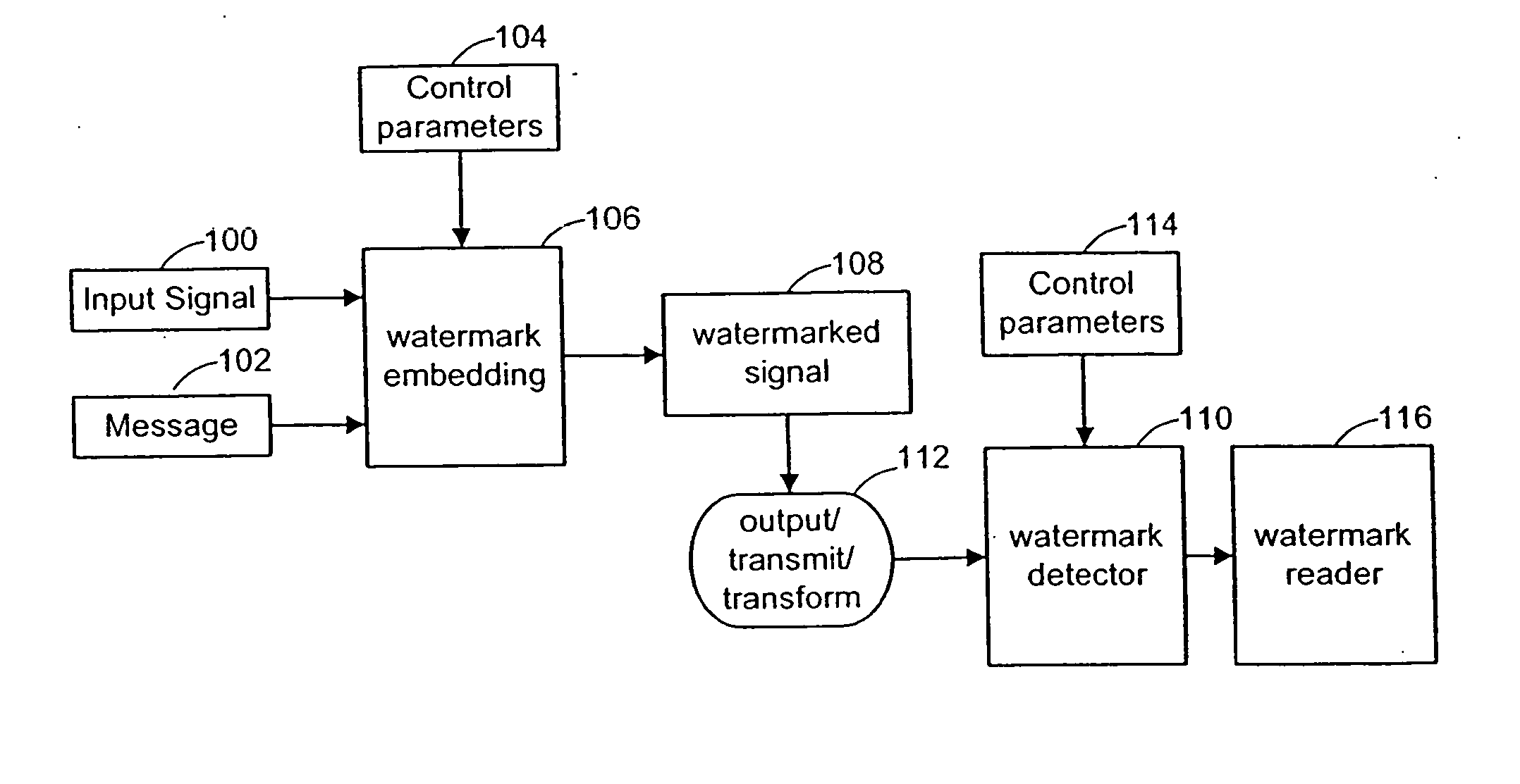 Authentication of physical and electronic media objects using digital watermarks