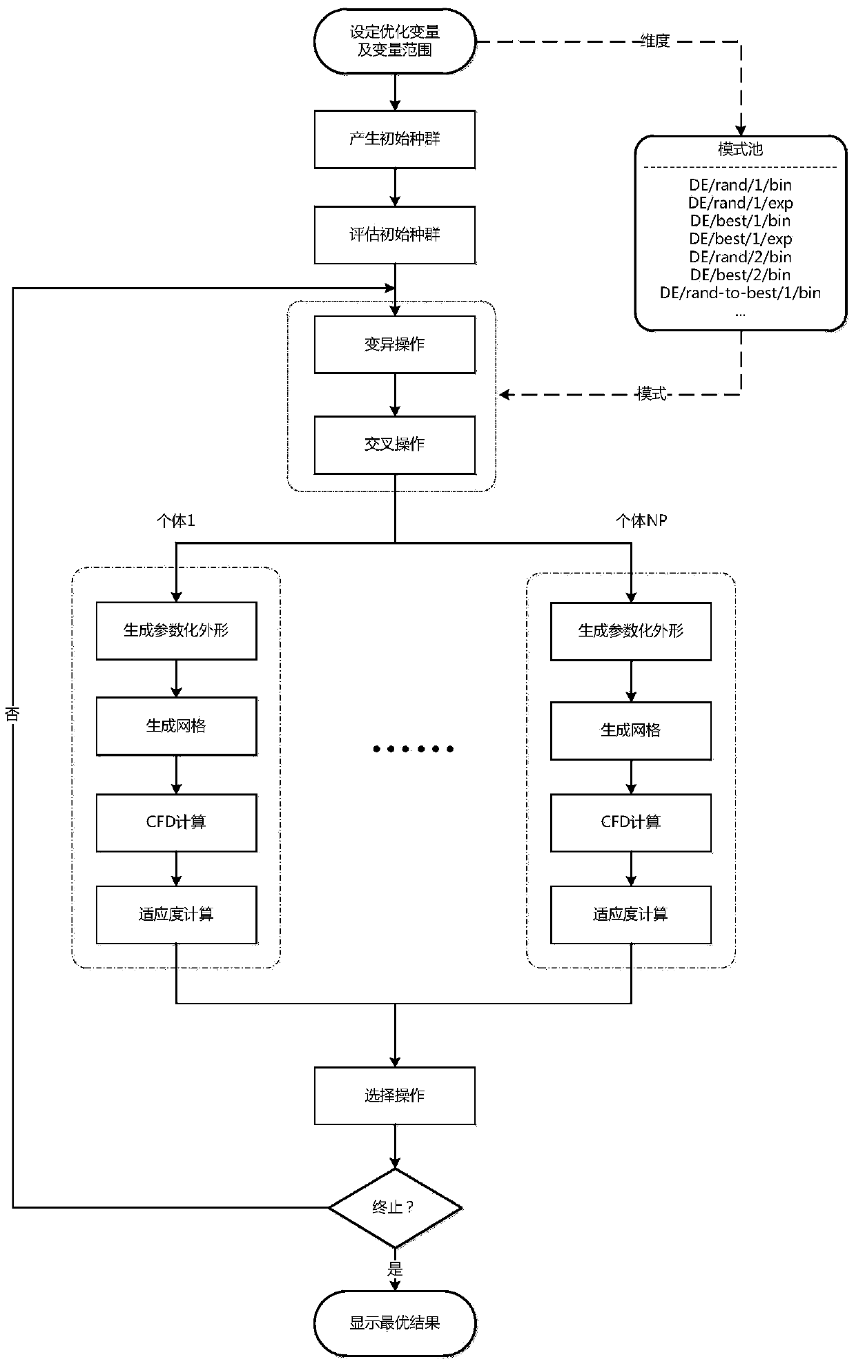 Aircraft aerodynamic configuration optimum design method based on improved parallel DE algorithm