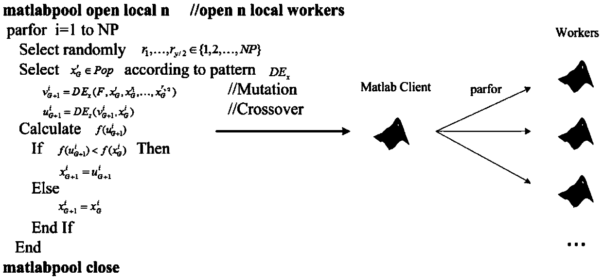 Aircraft aerodynamic configuration optimum design method based on improved parallel DE algorithm