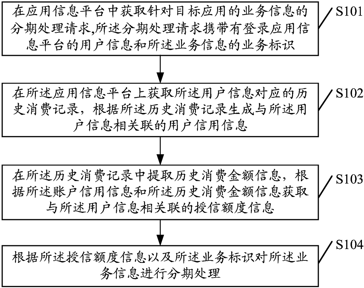 Service data processing method and equipment