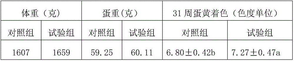 Sorghum-type laying period pellet feed for laying hens and preparation method thereof