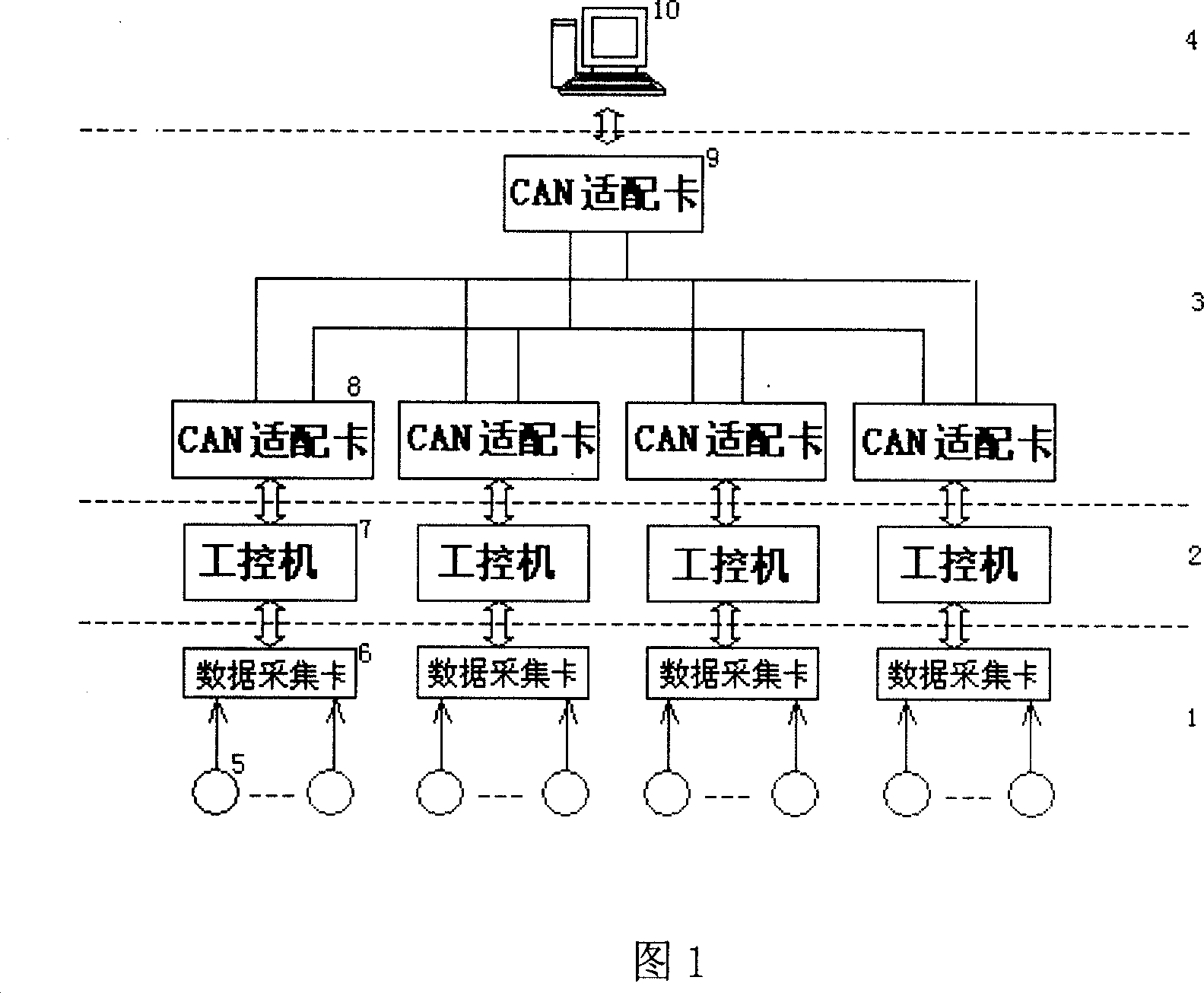 CAN bus based electric energy quality real-time monitoring and evaluation system