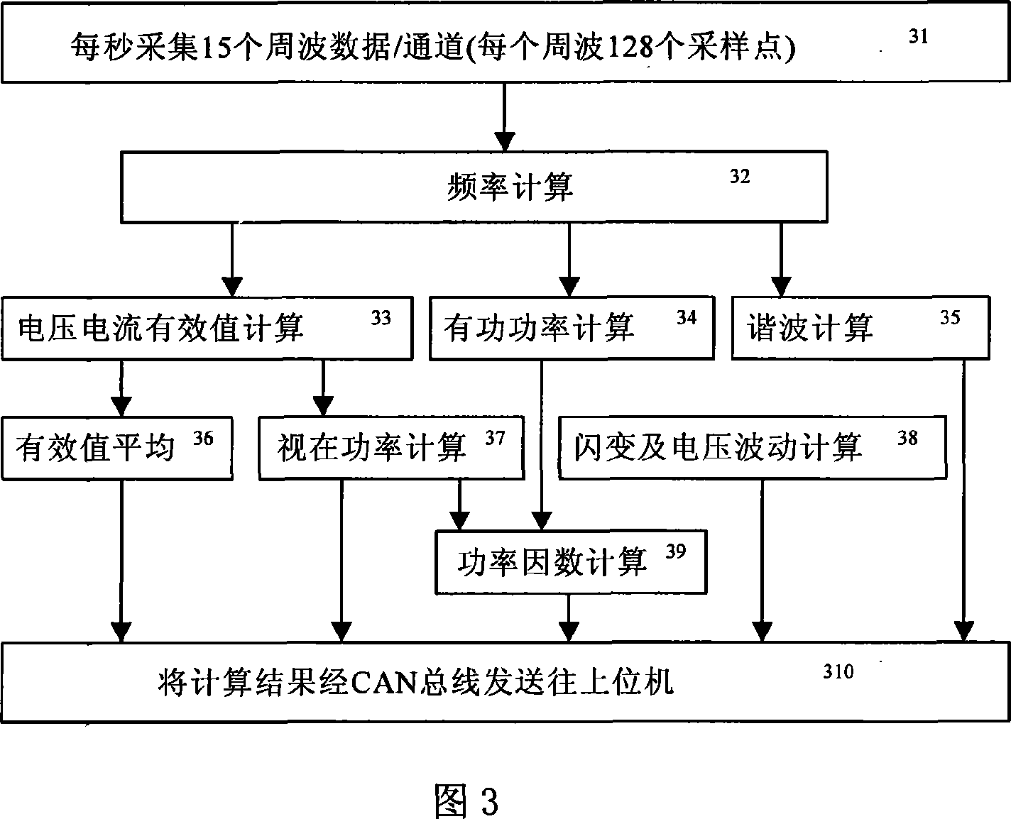 CAN bus based electric energy quality real-time monitoring and evaluation system