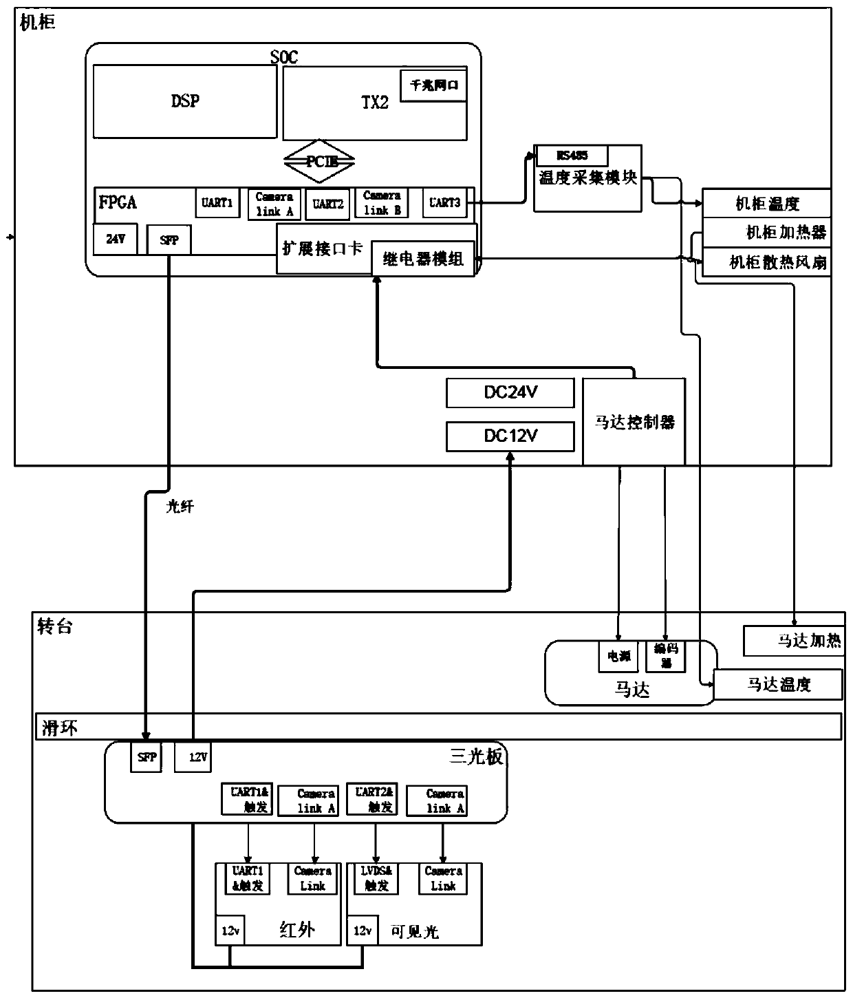 Multispectral wide-area panoramic photoelectric radar system and detection method thereof