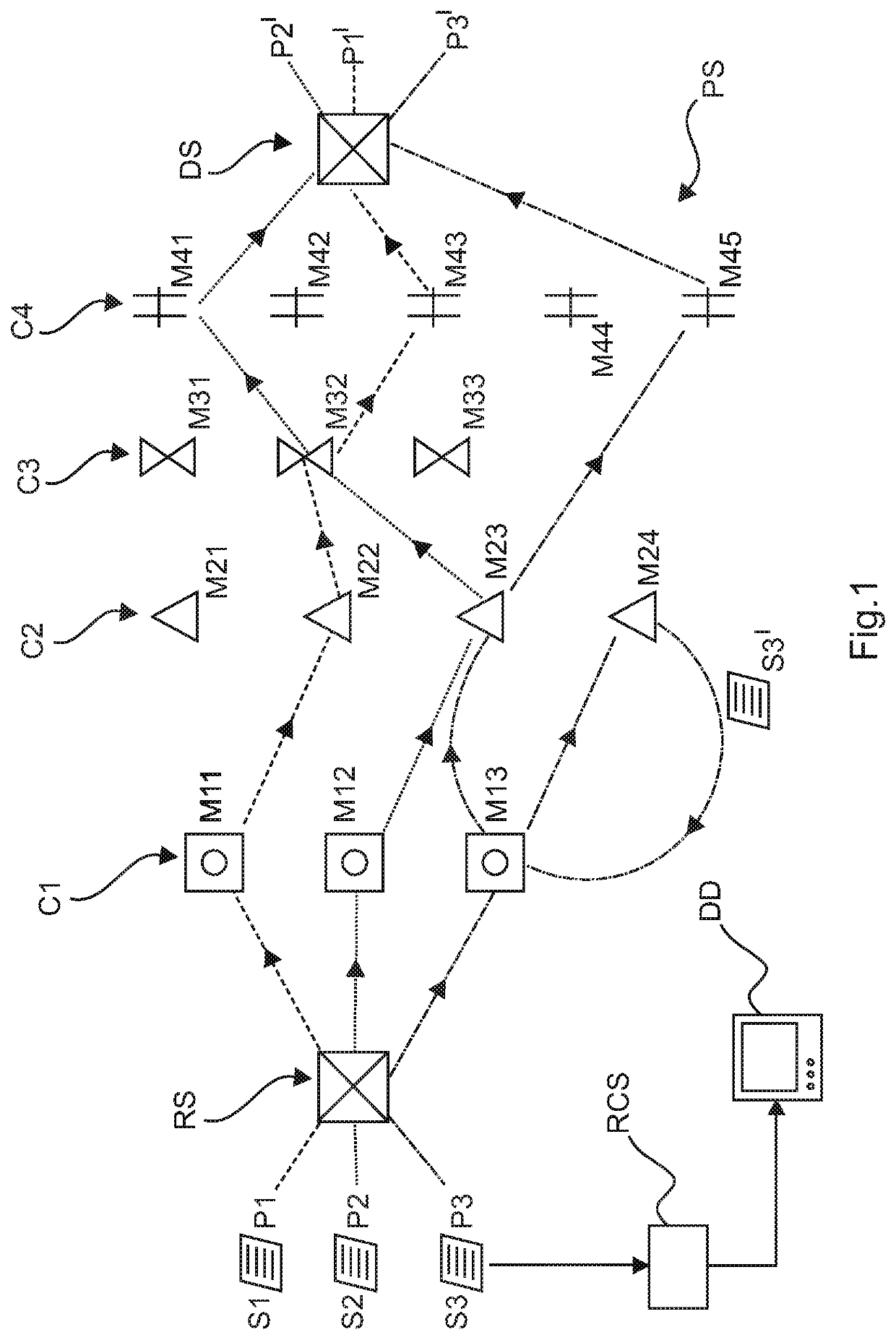 Resource scheduling in adaptive radiation therapy planning