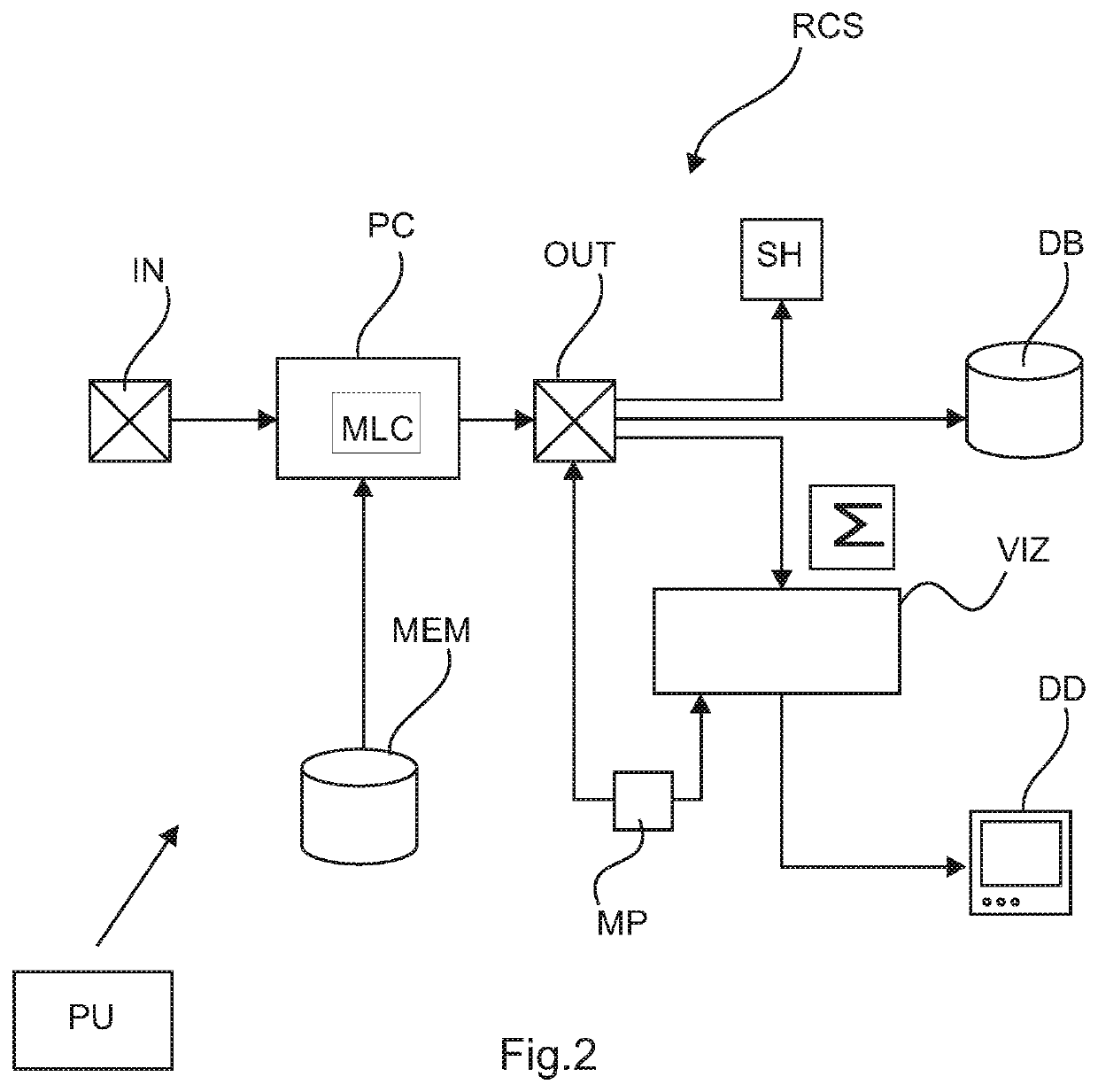 Resource scheduling in adaptive radiation therapy planning