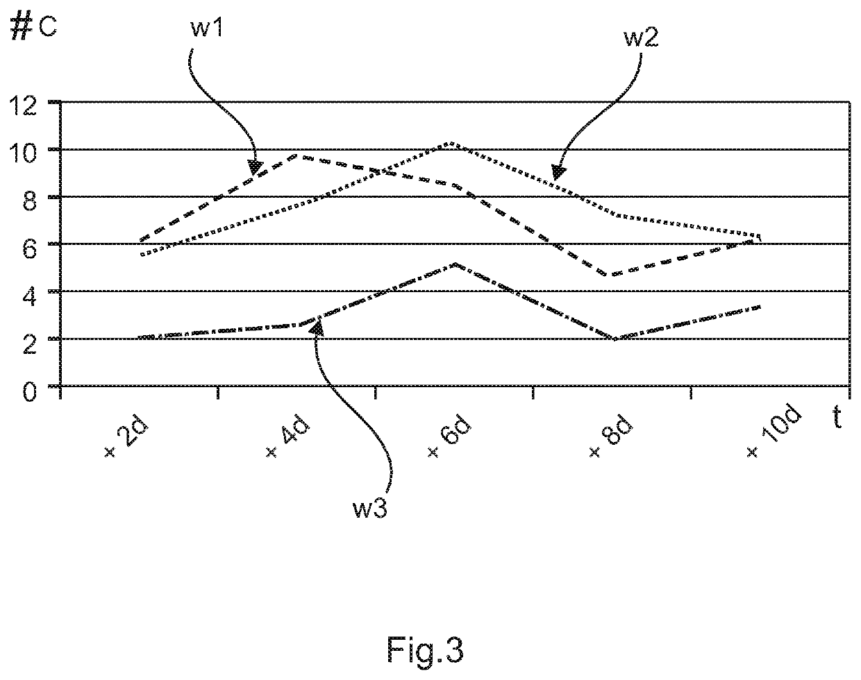 Resource scheduling in adaptive radiation therapy planning