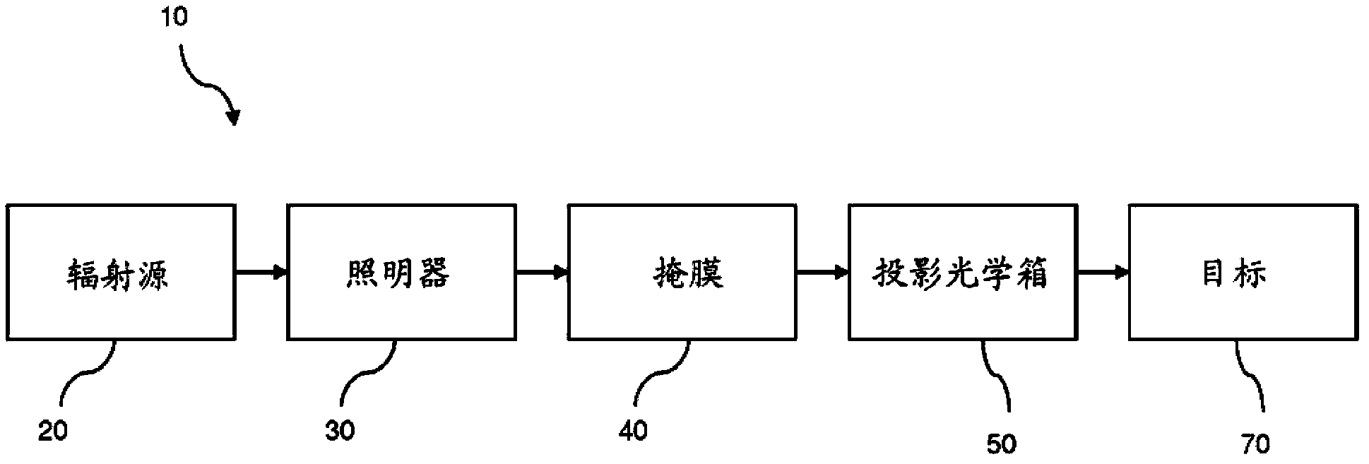 Extreme ultraviolet lithography process and mask