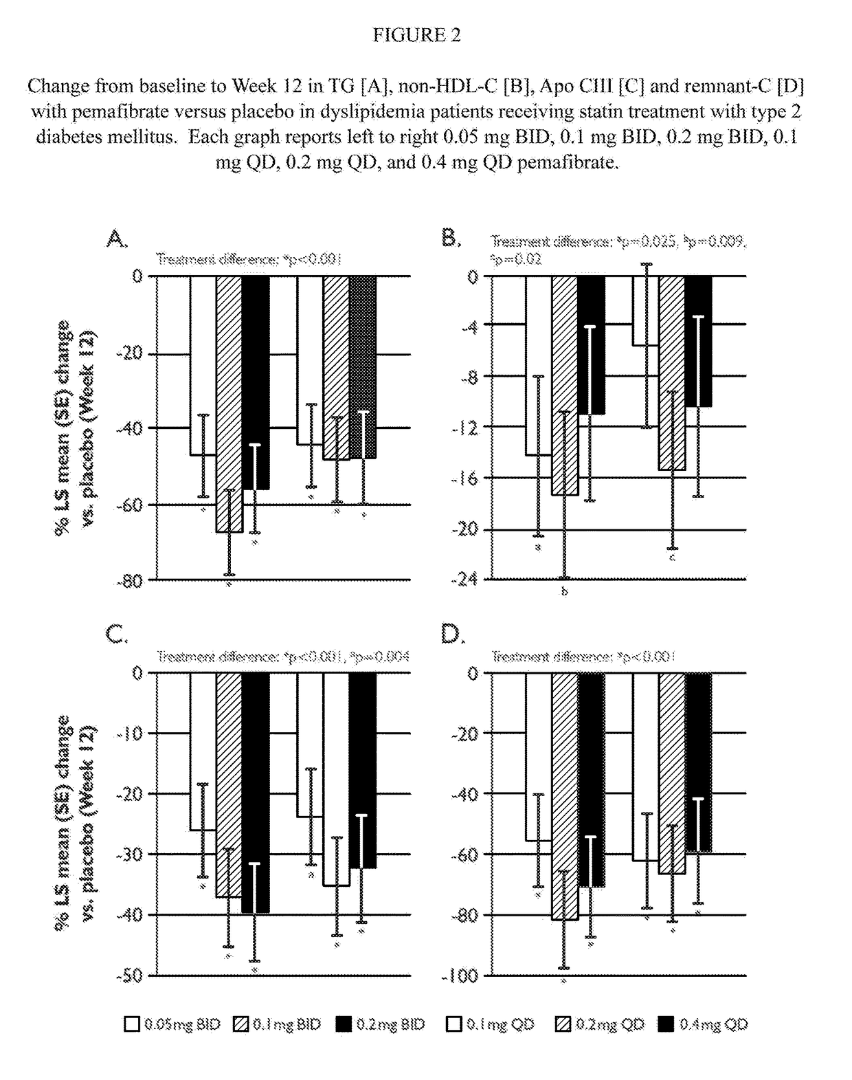 Methods of Preventing Cardiovascular Events in Residual Risk Dyslipidemic Populations