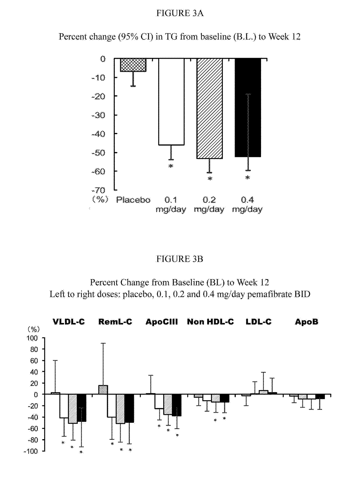 Methods of Preventing Cardiovascular Events in Residual Risk Dyslipidemic Populations