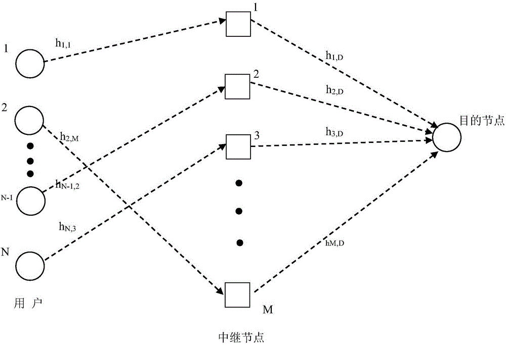 Relay selection method based on multi-source multi-relay wireless network power minimization