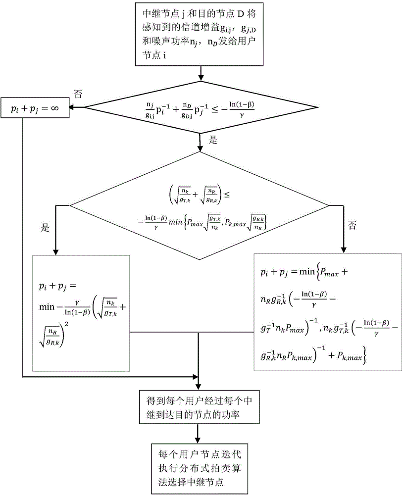 Relay selection method based on multi-source multi-relay wireless network power minimization