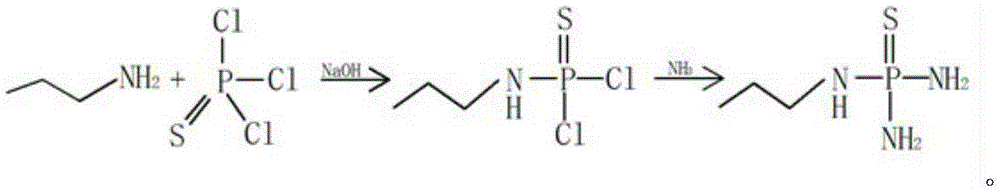 Synthesis method for urease inhibitor and application of urease inhibitor