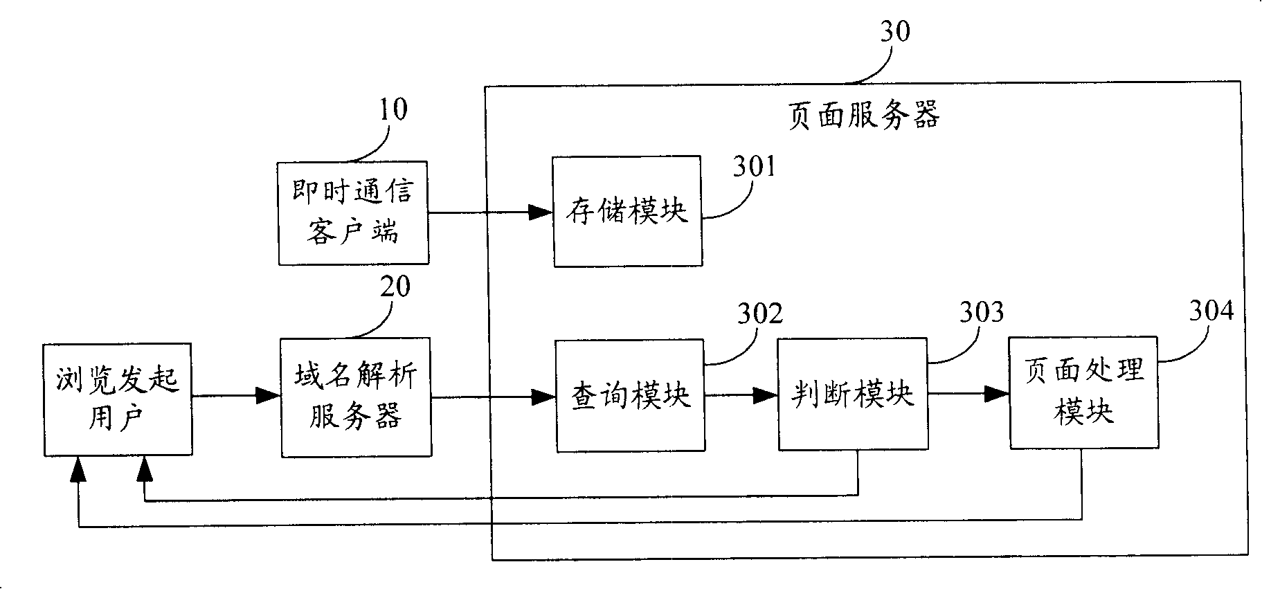 Personal homepage implementing method and system