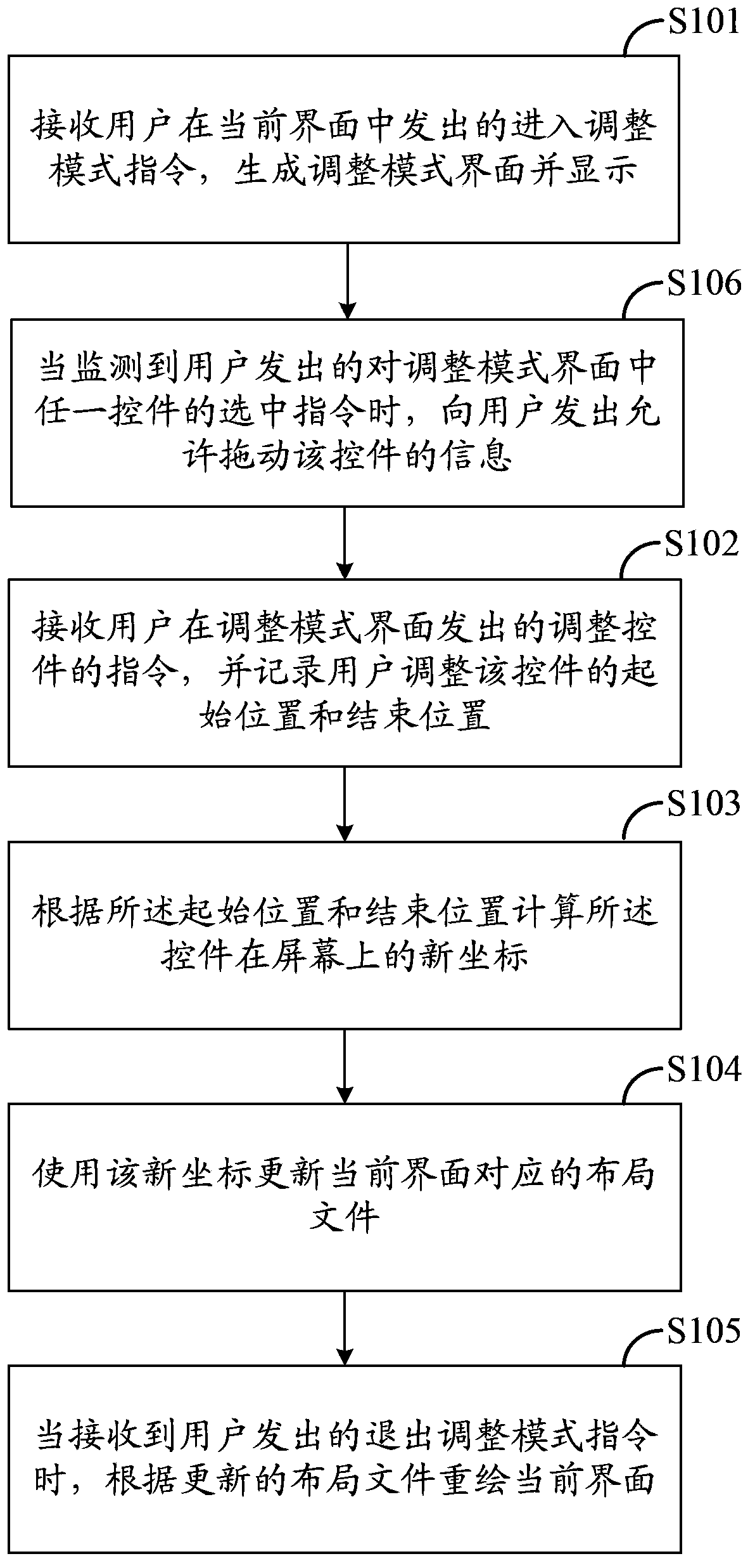 Interface control position adjusting method, device and terminal